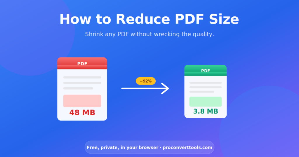 Diagram showing a 48 MB PDF compressed down to 3.8 MB with no quality loss